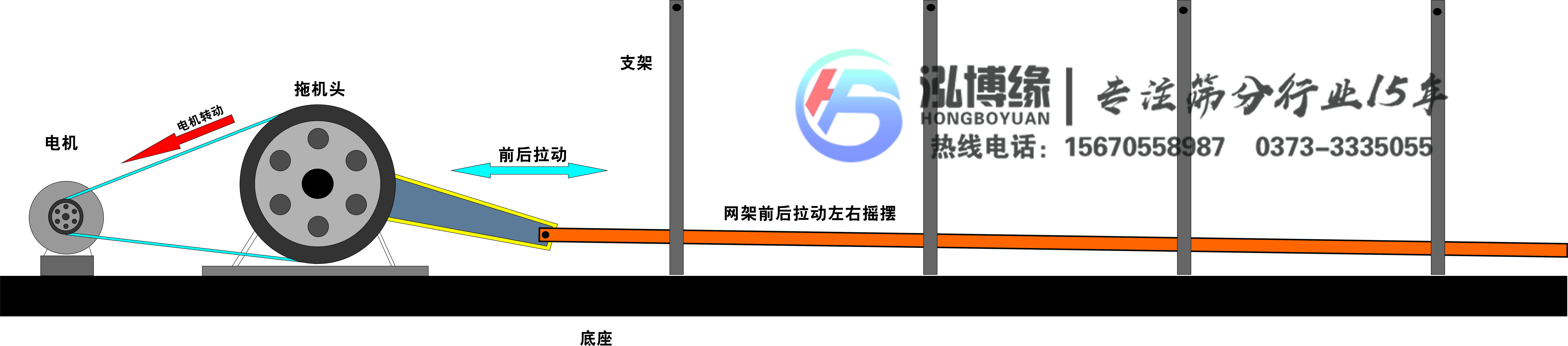 食品用平面往復(fù)篩好用嗎？