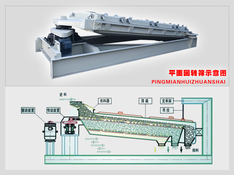 馬來西亞出口一臺1540平面回轉(zhuǎn)篩 現(xiàn)在準備發(fā)貨